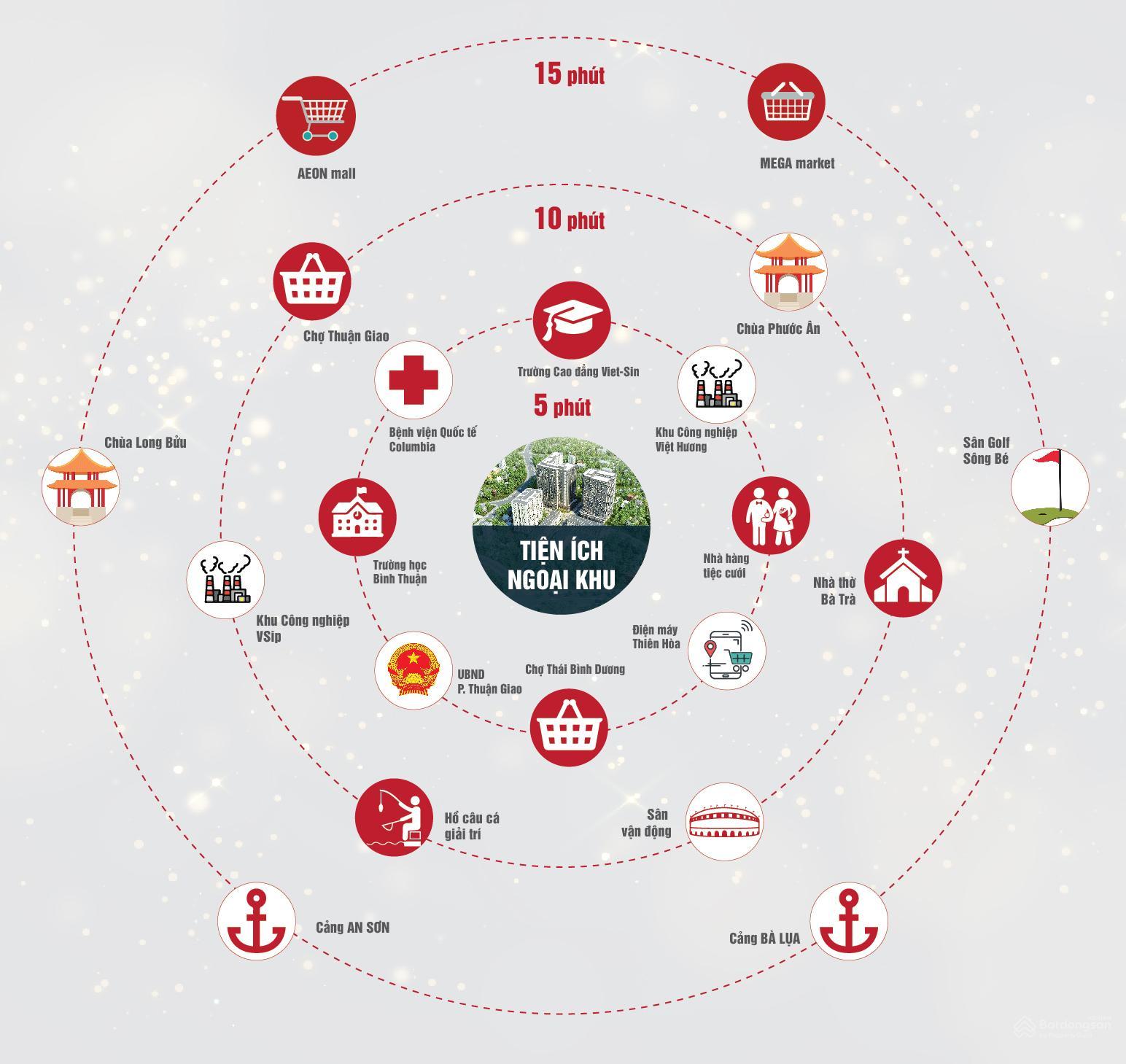 Alva Plaza Bình Dương