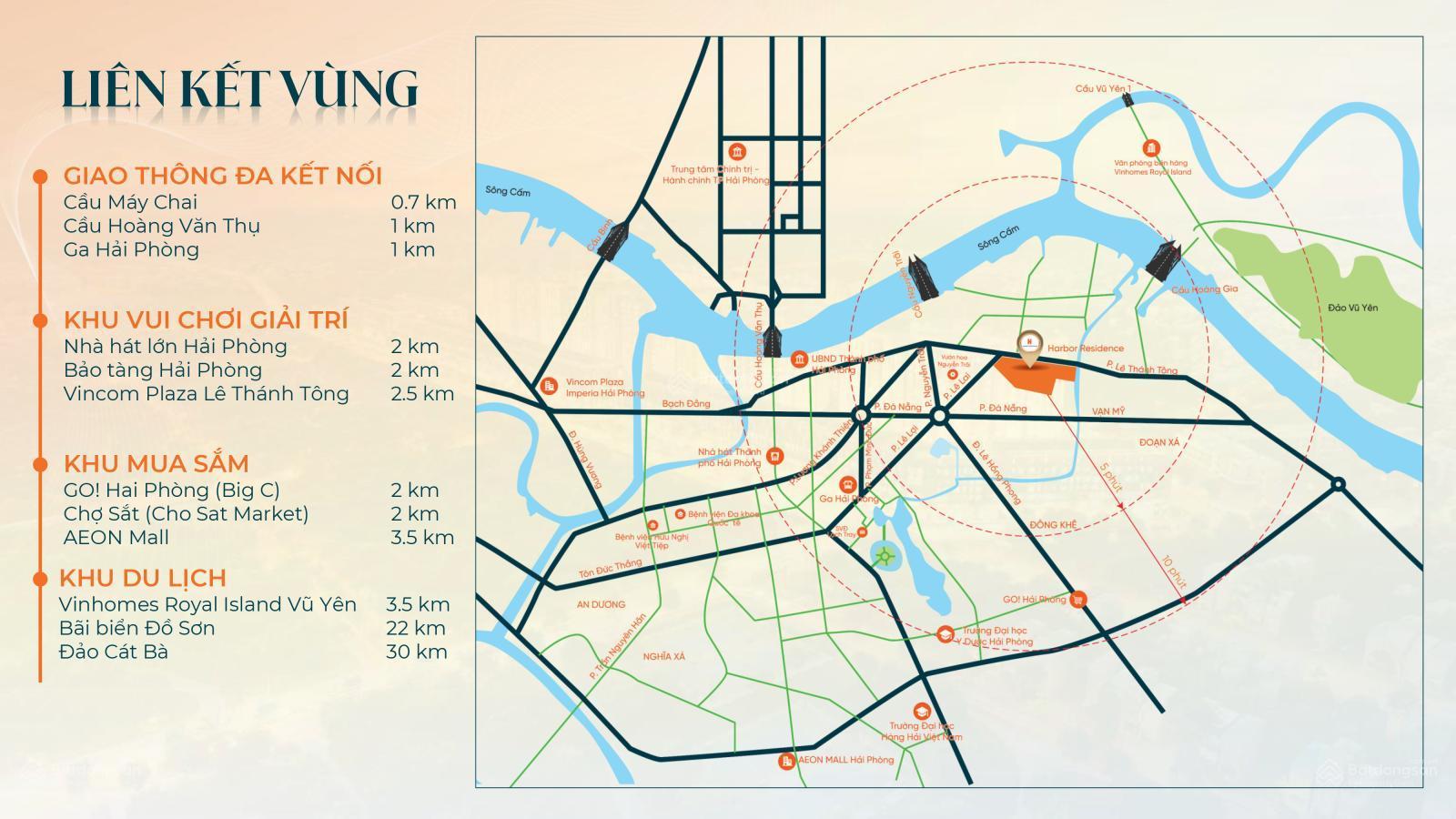 Ảnh mô tả vị trí đắc địa của dự án