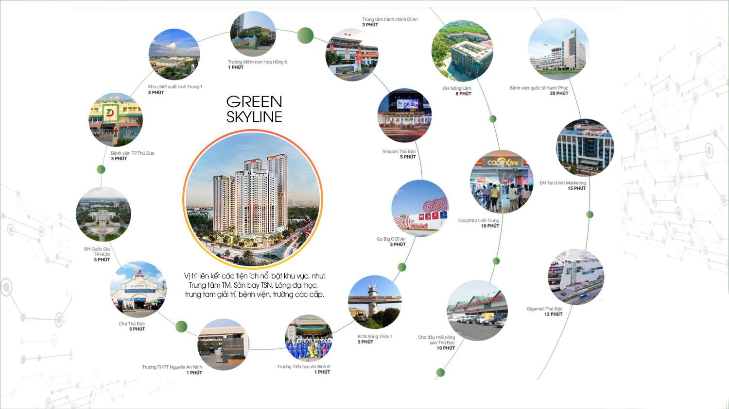 Phối cảnh tổng thể dự án Green Skyline