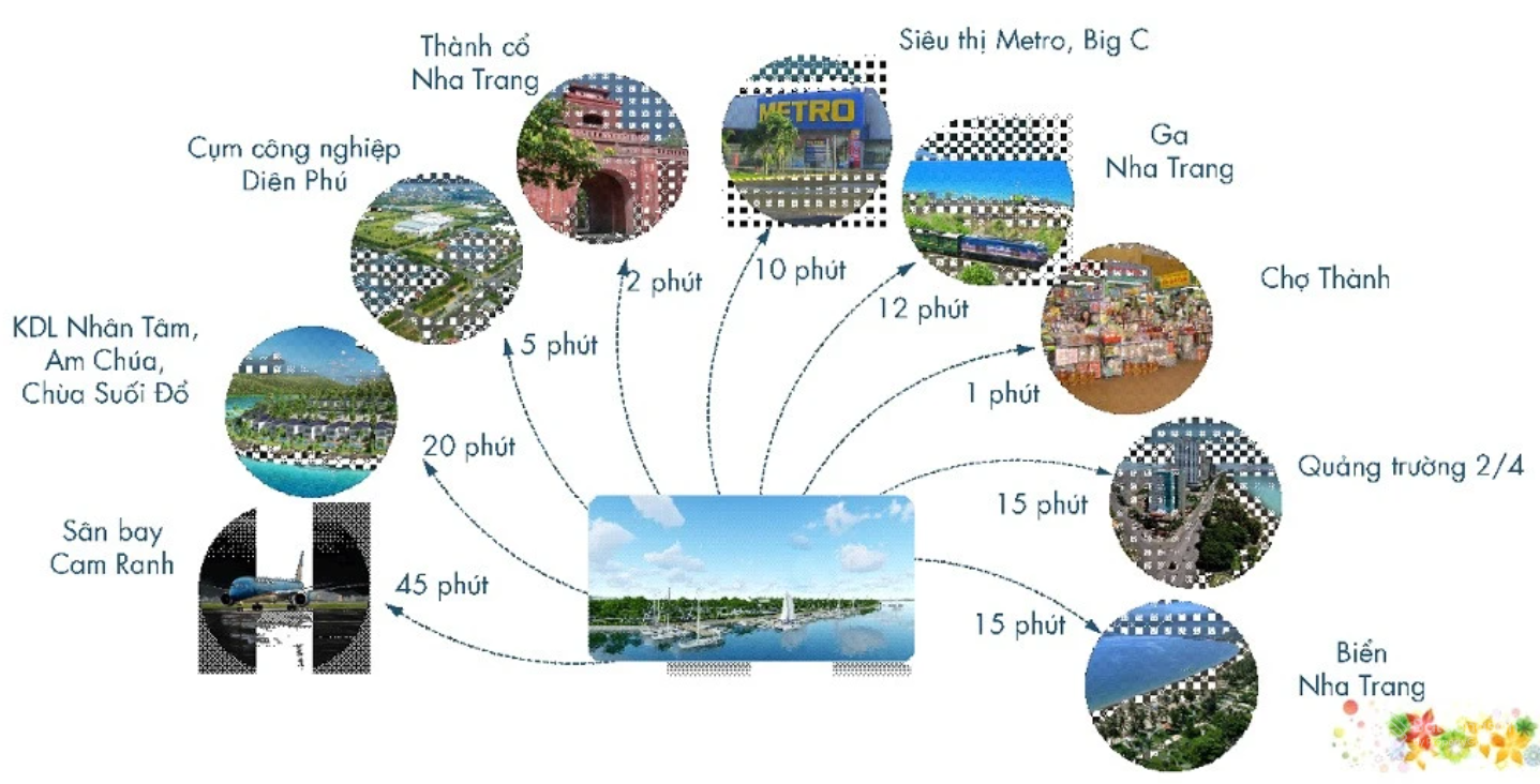 Khu đô thị mới Nam Sông Cái