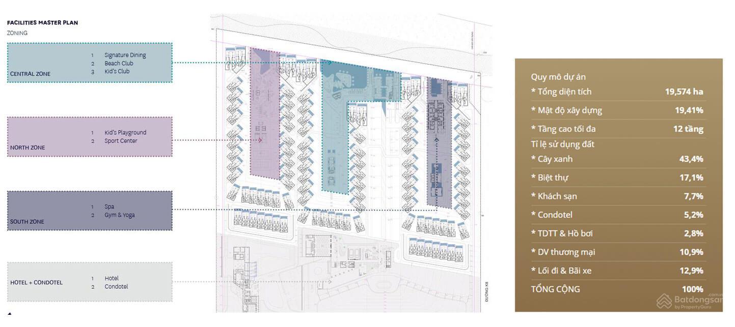 Vogue Resort Nha Trang