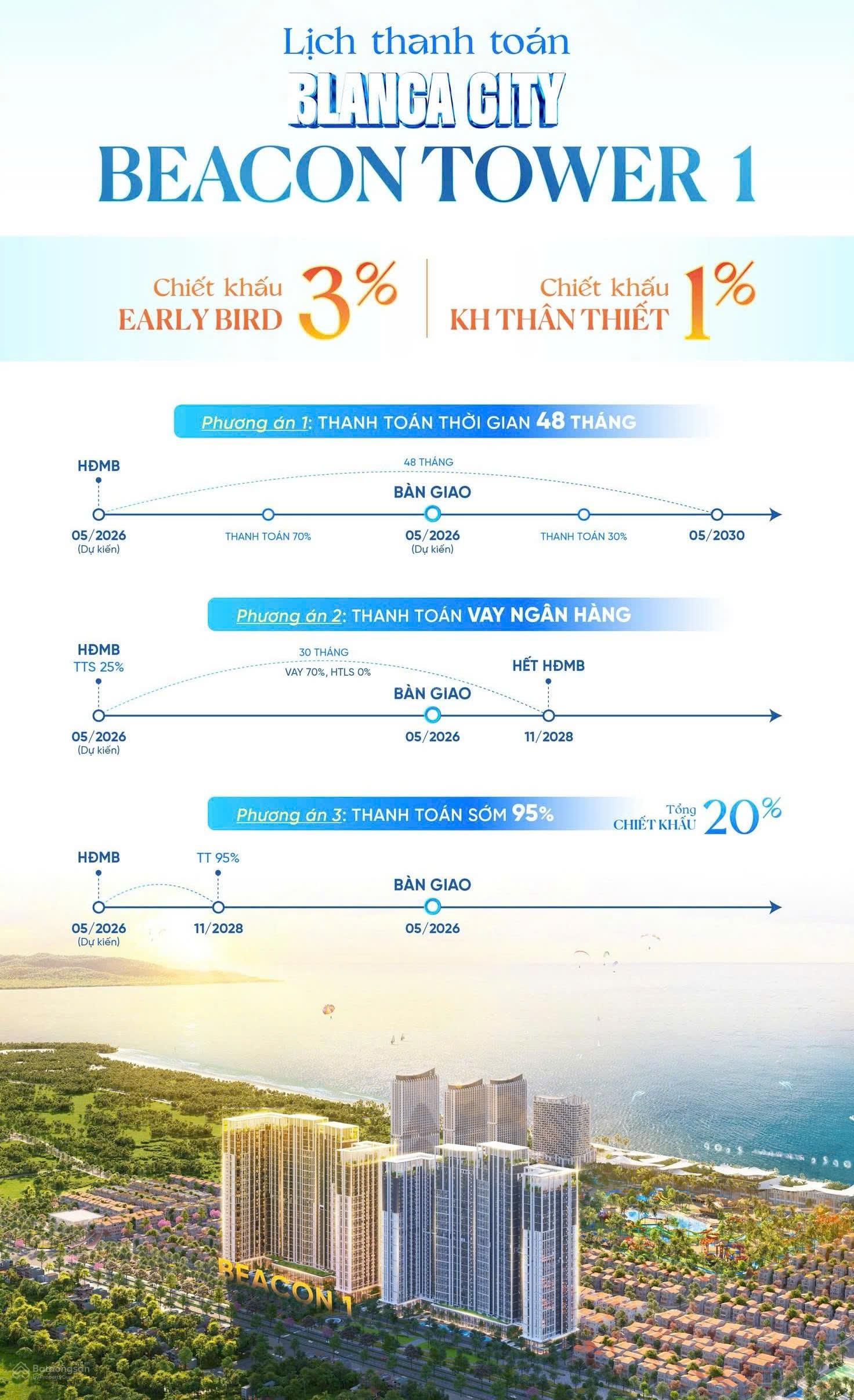 Hàng HOT! Giỏ nội bộ sẵn studio - 1PN + view biển trực diện biển, Sun World. Chiết khấu thẳng 24% - 18
