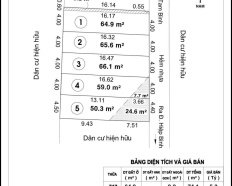 4
            
        
        
            
                
                    
                        Bán 5 lô F0 ngay chợ Hiệp Bình. Chỉ từ 4.6 tỷ/lô
                    
                
                
                    
                        4,6 tỷ
                            ·
                            74,9 m²
                            ·
                            61,42 tr/m²

                            
                    
                    
                            
                        P. Hiệp Bình (TP. Thủ Đức cũ)
                    
                    
                
                    
                        Chính chủ cần bán 5 lô đất ngay đường Tam Bình, phường Hiệp Bình, TPHCM. - Vị trí: Hẻm oto thông ra đường Tam Bình & Hiệp Bình. Kết nối PVĐ, Quốc lộ 13 (đang mở rộng 60m), Vành Đai 2 (67m). Tiềm năng tăng trưởng cực kỳ tốt. - DT đẹp: Từ 64 - 75m² (4x16,5)m, (4,5x16,5)m. - Hướng: Đông mát mẻ. - Đường trước nhà thông 2 hướng chuẩn bị trải nhựa sạch đẹp. - Xây dựng tự do, 1 trệt 2 lầu tum hoặc lửng. - Đã có sổ hồng riêng từng nền, hỗ trợ vay ngân hà...
                    
            
            
                
                        
                                    
            Đăng hôm nay