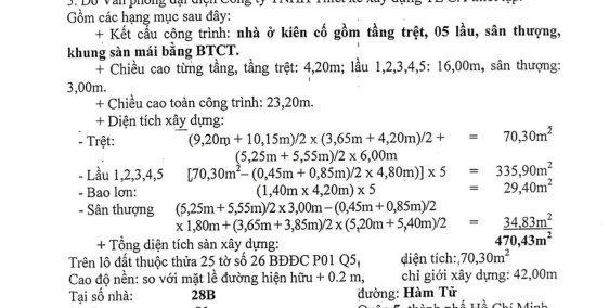Ảnh đại diện