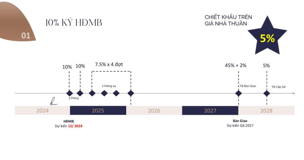 Dự án Eaton Park - chính sách thanh toán giãn nhất thị trường