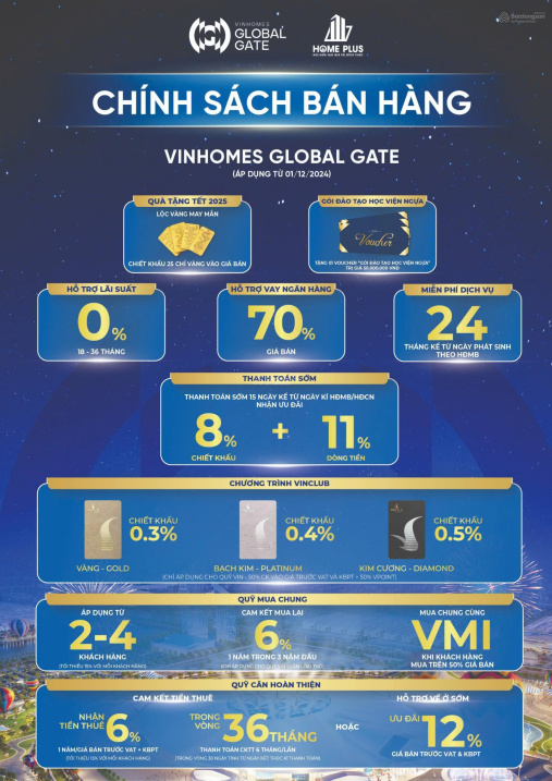 Tổng hợp Quỹ Hàng Mới Mở Bán tại Vinhome Cổ Loa mua trực tiếp CĐT Cập nhật 28/1/2025. LH 0818 008 ***